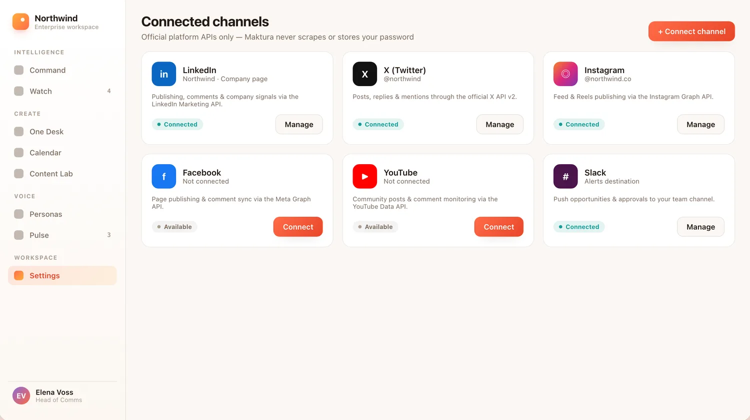 Connected channels: LinkedIn, X, Instagram, Facebook, YouTube and Slack, connected through official platform APIs only.