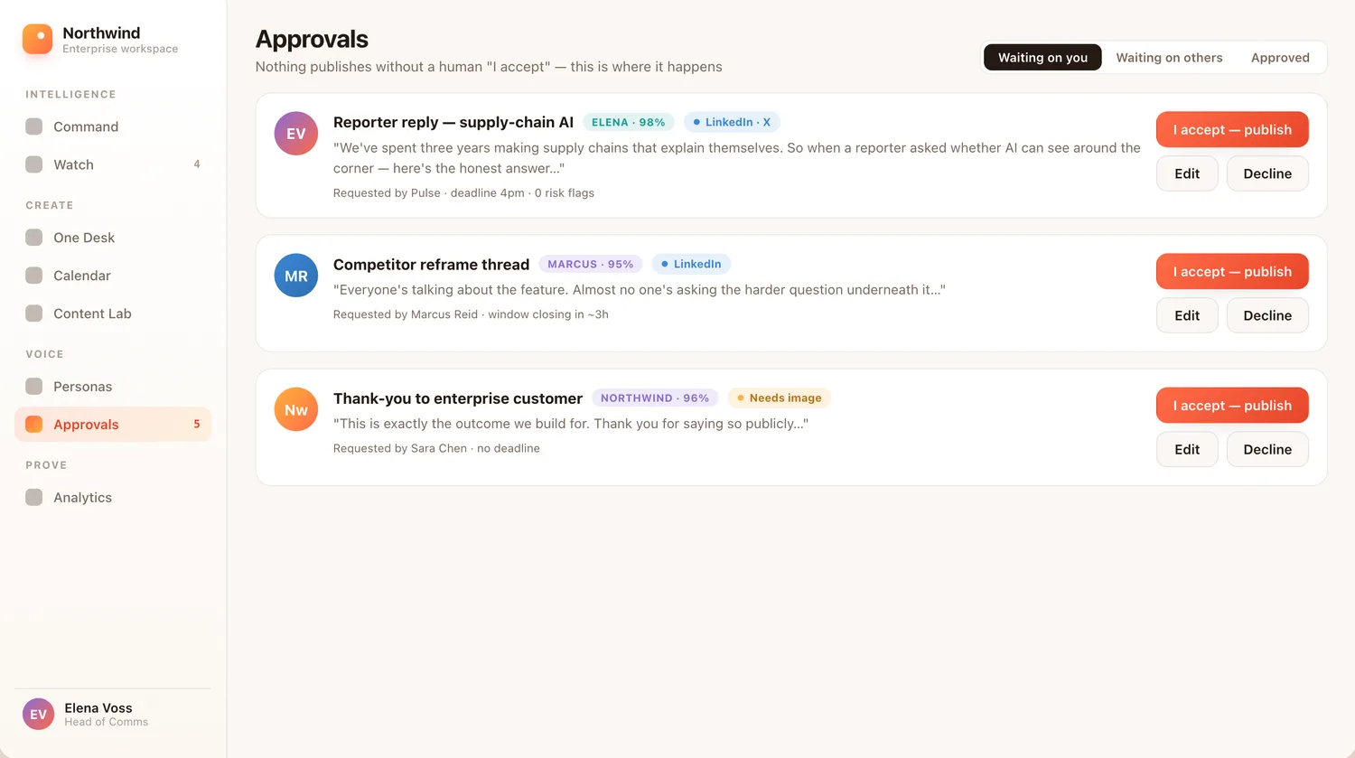 Approvals: drafts queued for a human accept, edit, or decline before anything publishes.