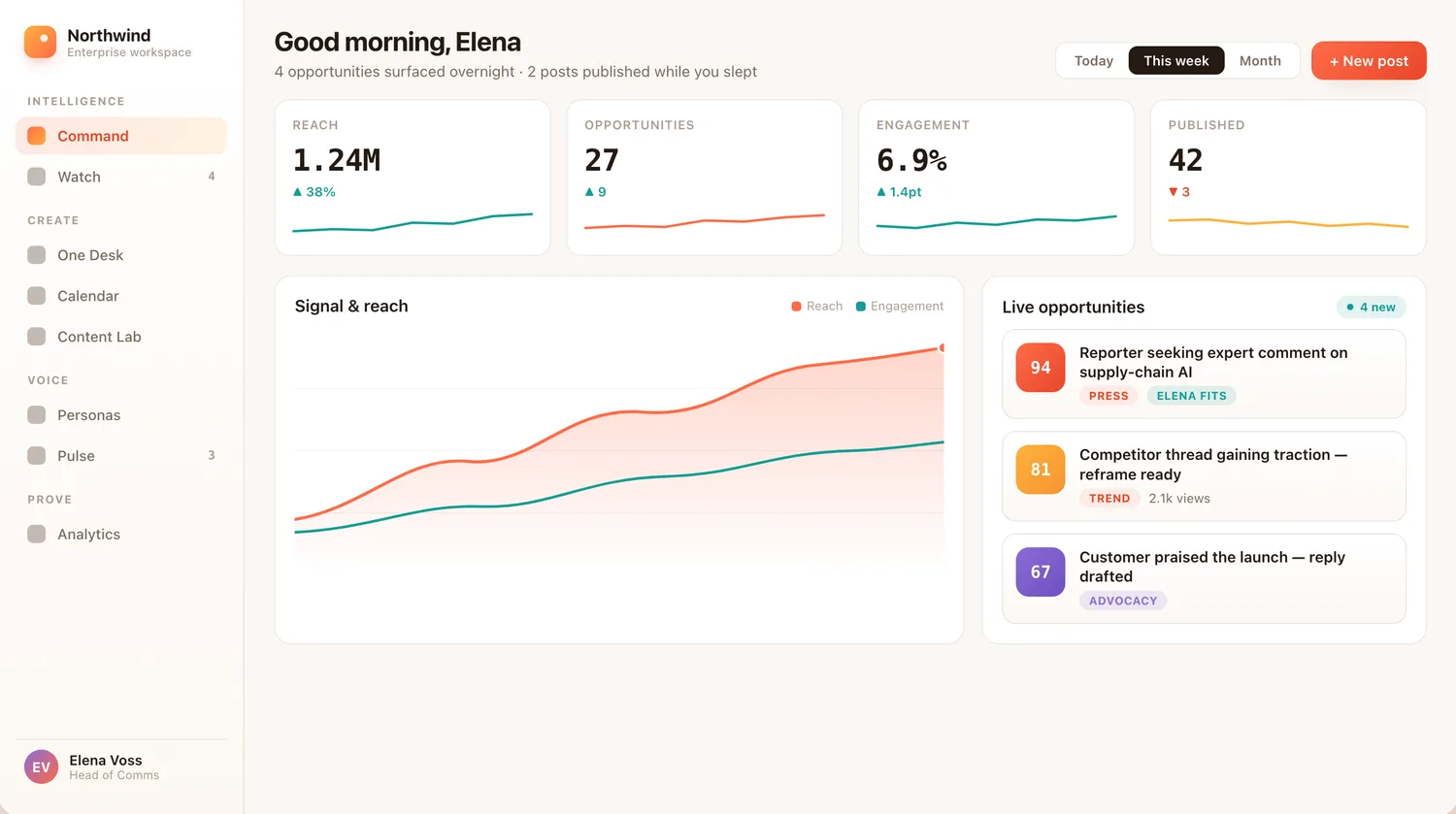 The Maktura Command dashboard on a MacBook: reach, opportunities, and what the platform did overnight.